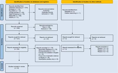 The global psychological and physical effects of domestic abuse and violence on South Asian women: a qualitative systematic review